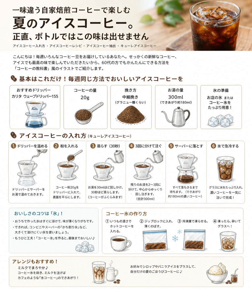 アイスコーヒー手順の総合図